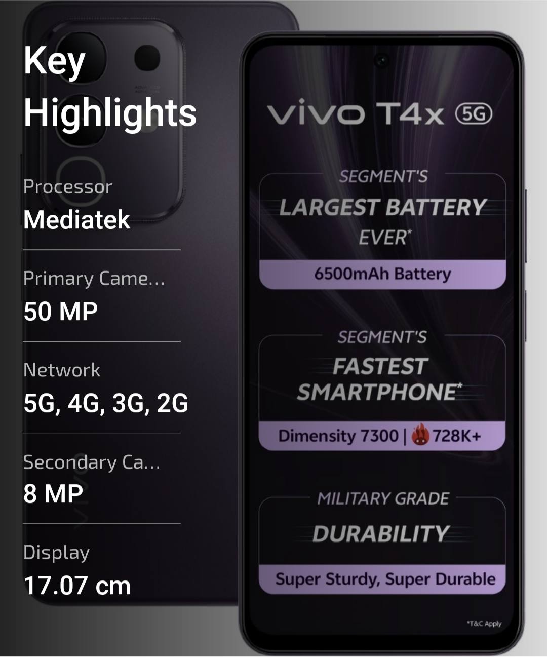 Vivo T4x 5G Key Highlights